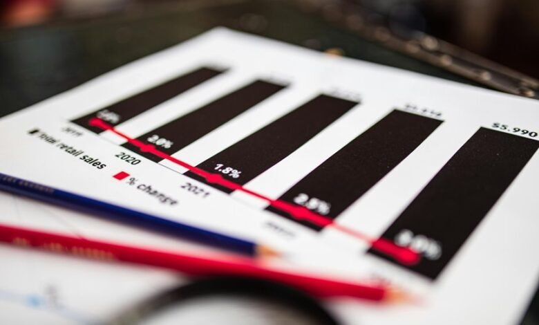 future stock market opportunities