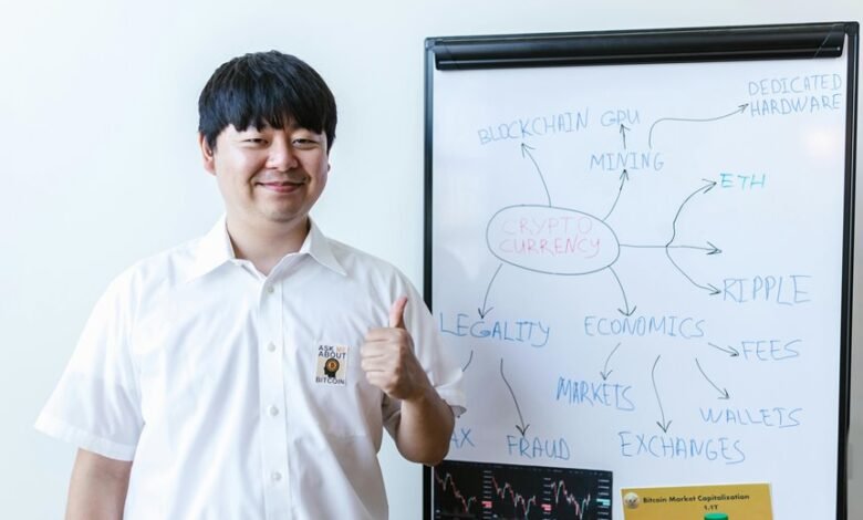 high yield investment opportunities