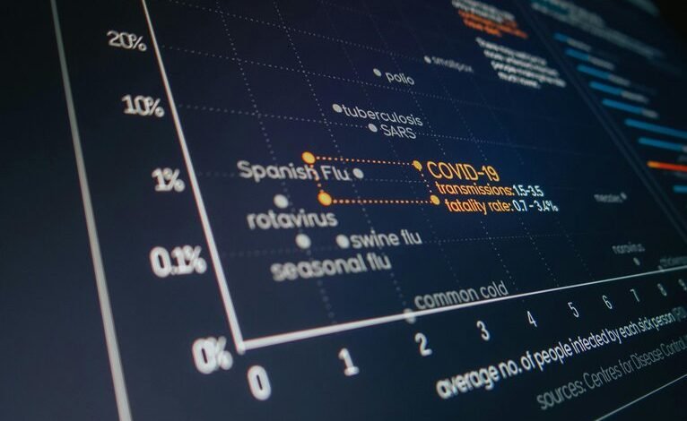 system analysis report summary